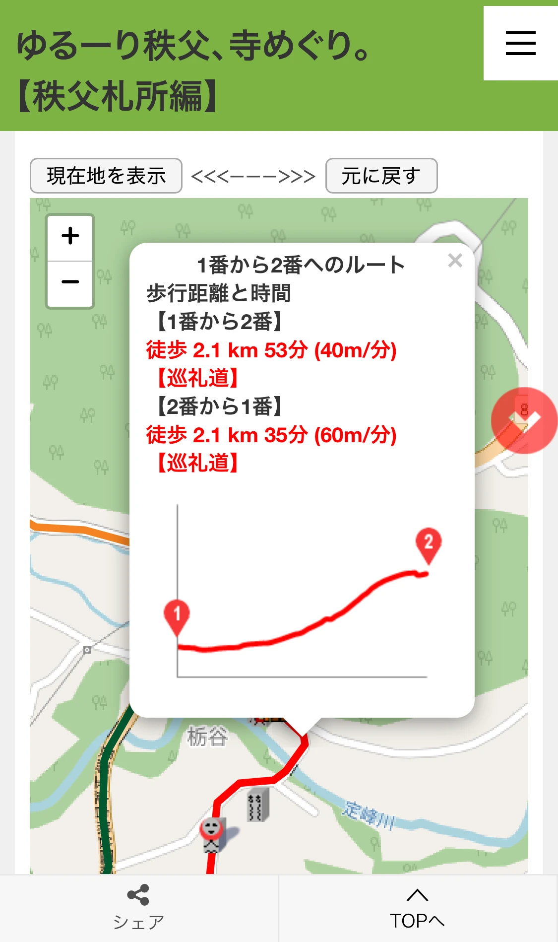 地図上で【距離】【時間】【高低差】などが確認できることを示すスマホ表示画面